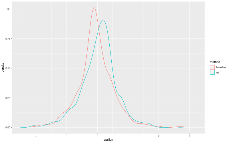 My plot :)